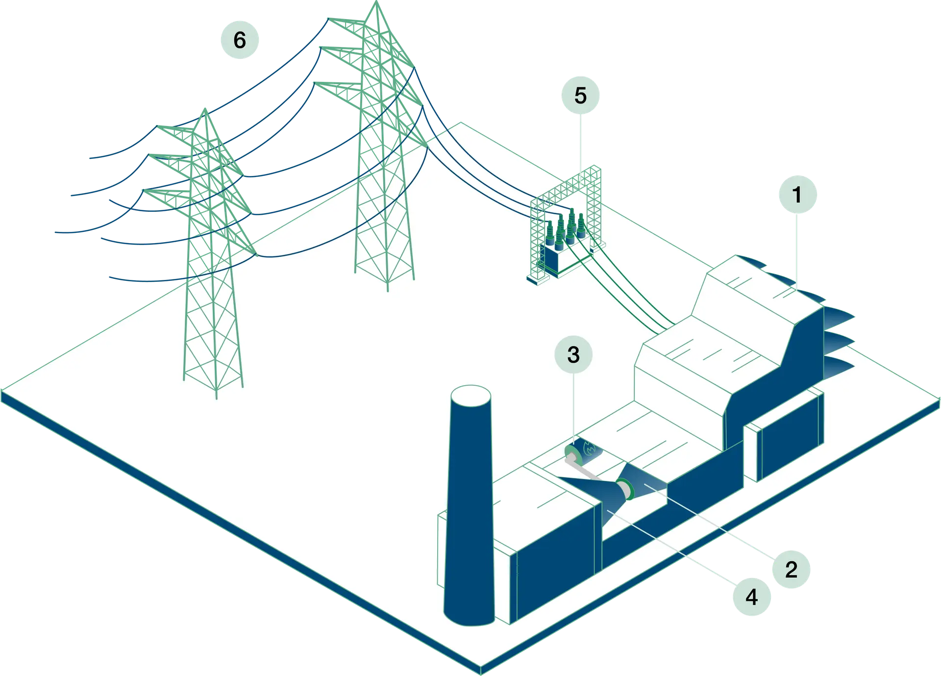 How Geothermal Energy Works Diagram