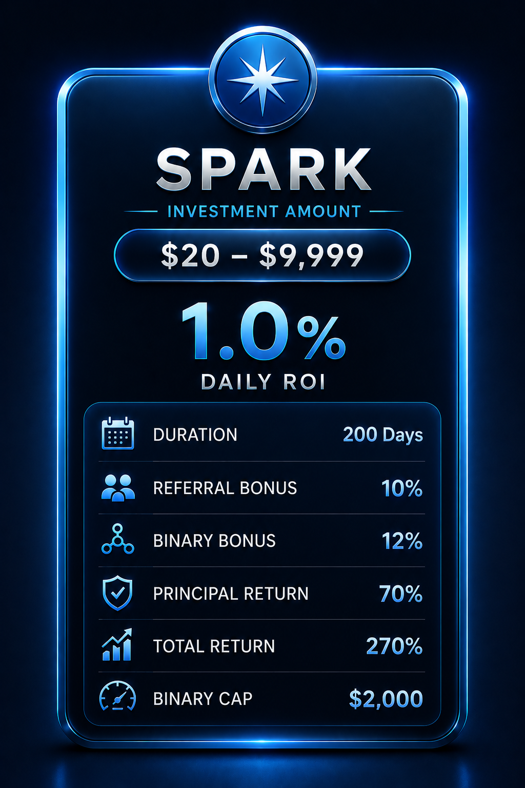 SPARK package details